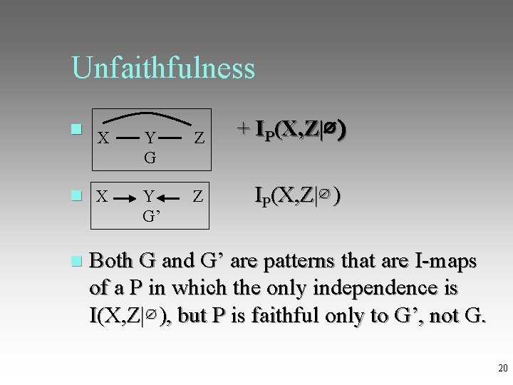 Unfaithfulness + IP(X, Z|∅ ) X Y Z G’ IP(X, Z|∅ ) Both G