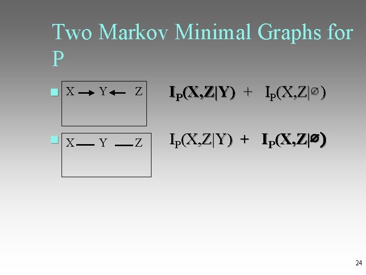 Two Markov Minimal Graphs for P X Y Z IP(X, Z|Y) + IP(X, Z|∅