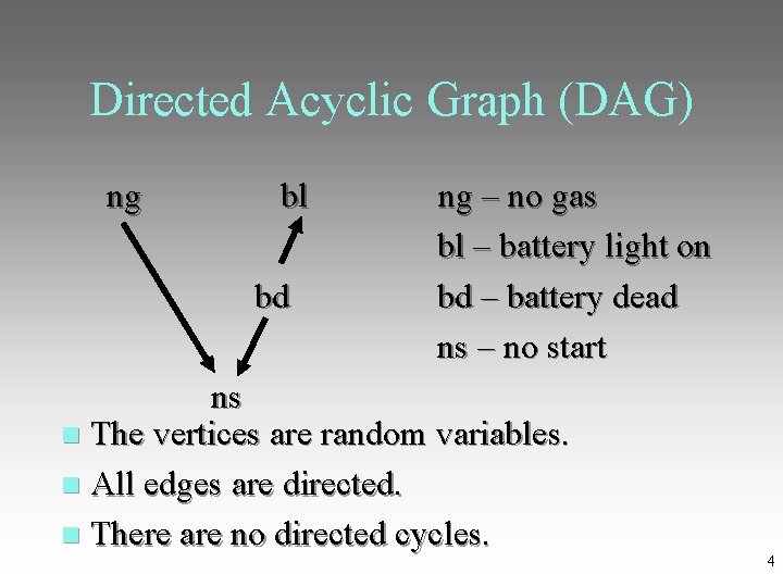 Directed Acyclic Graph (DAG) ng bl ng – no gas bl – battery light