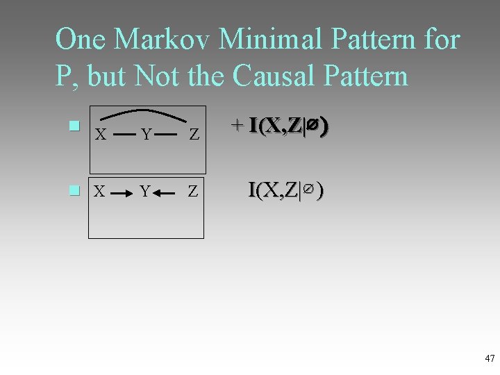 One Markov Minimal Pattern for P, but Not the Causal Pattern + I(X, Z|∅
