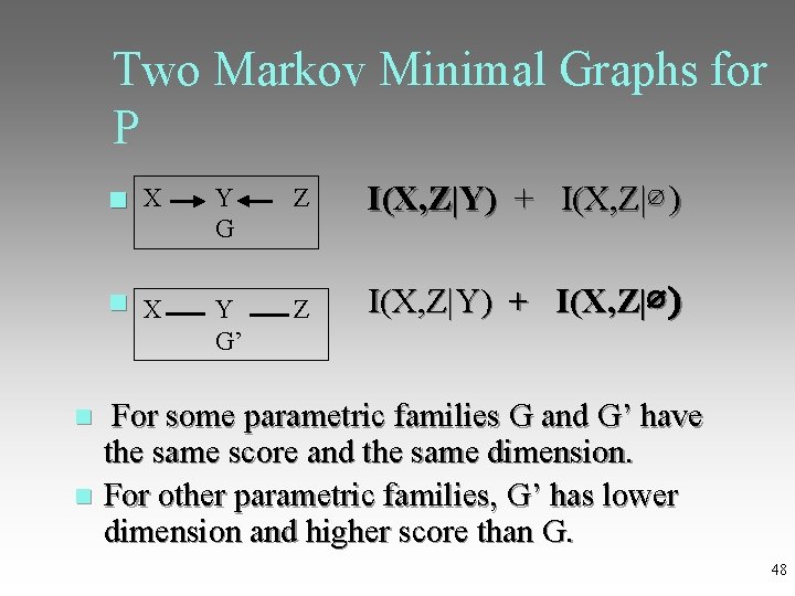 Two Markov Minimal Graphs for P X Y Z I(X, Z|Y) + I(X, Z|∅