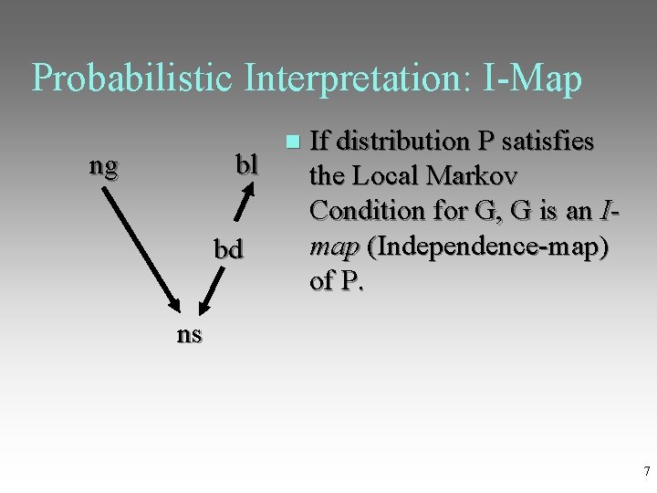 Probabilistic Interpretation: I-Map If distribution P satisfies ng bl the Local Markov Condition for