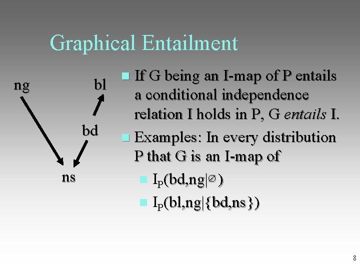 Graphical Entailment If G being an I-map of P entails ng bl a conditional
