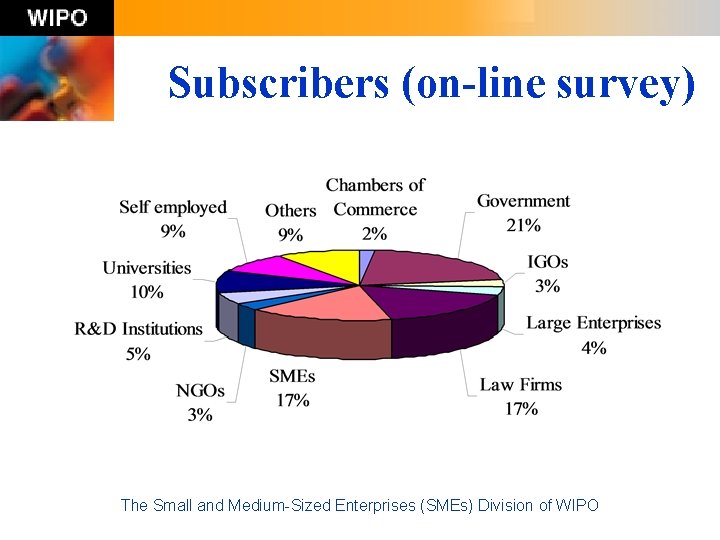 Subscribers (on-line survey) The Small and Medium-Sized Enterprises (SMEs) Division of WIPO 