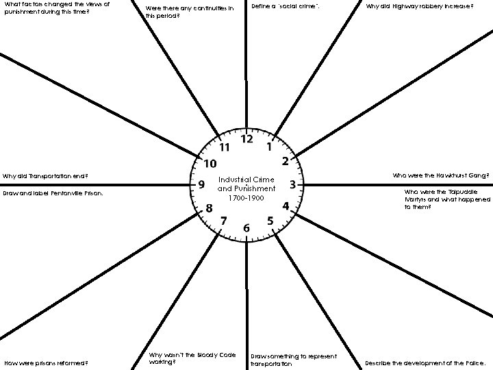 What factors changed the views of punishment during this time? Why did Transportation end?