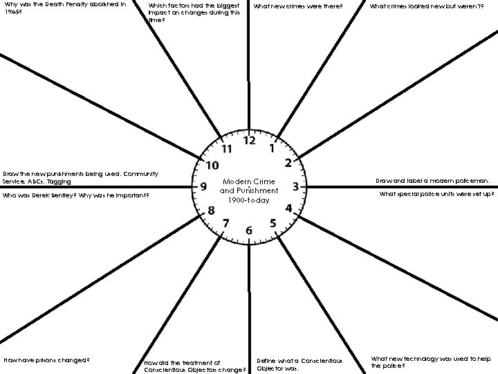 Why was the Death Penalty abolished in 1965? Which factors had the biggest impact