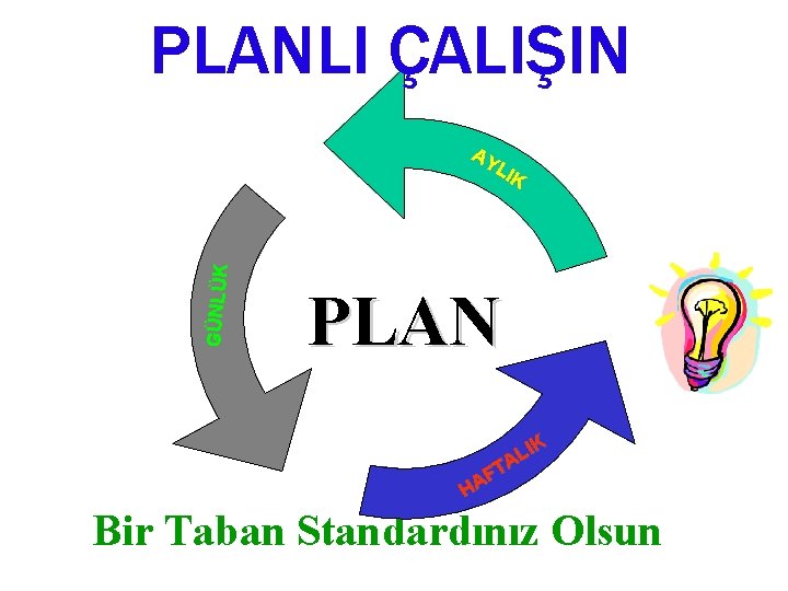 PLANLI ÇALIŞIN GÜNLÜK AY LIK PLAN IK L TA F HA Bir Taban Standardınız