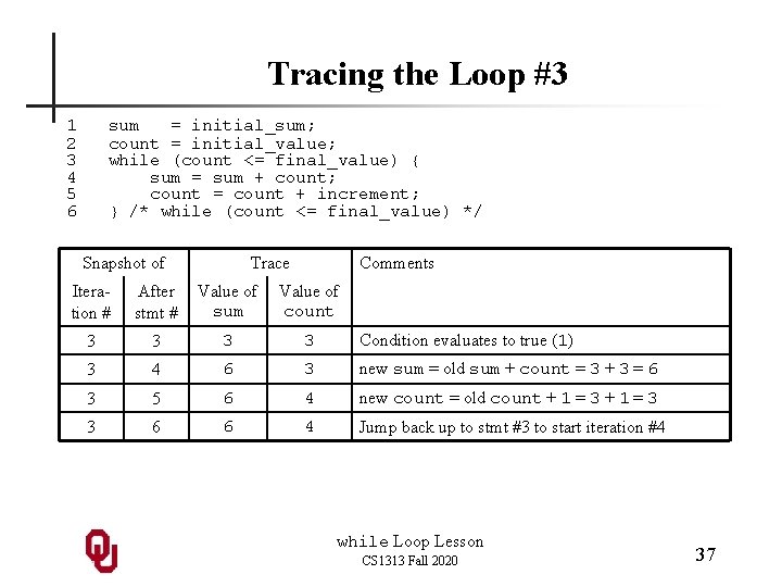 Tracing the Loop #3 1 2 3 4 5 6 sum = initial_sum; count