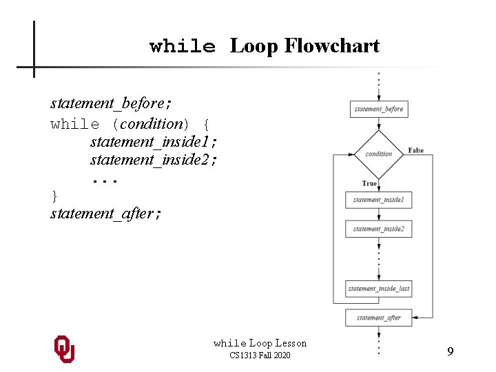 while Loop Flowchart statement_before; while (condition) { statement_inside 1; statement_inside 2; . . .