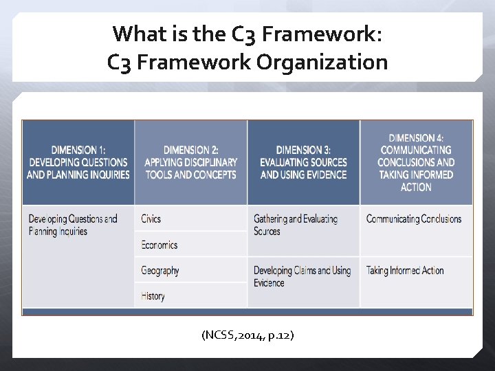 What is the C 3 Framework: C 3 Framework Organization (NCSS, 2014, p. 12)