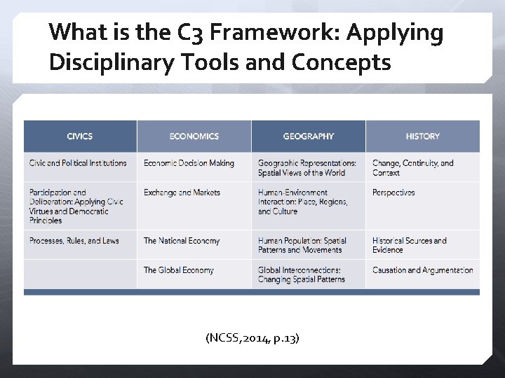 What is the C 3 Framework: Applying Disciplinary Tools and Concepts (NCSS, 2014, p.