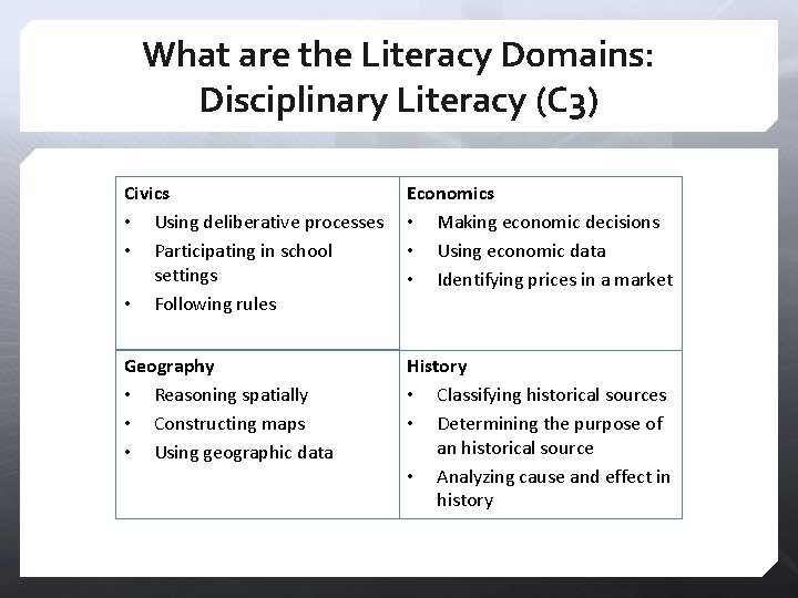 What are the Literacy Domains: Disciplinary Literacy (C 3) Civics • Using deliberative processes