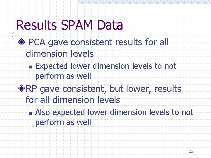 Results SPAM Data PCA gave consistent results for all dimension levels n Expected lower Results SPAM Data PCA gave consistent results for all dimension levels n Expected lower
