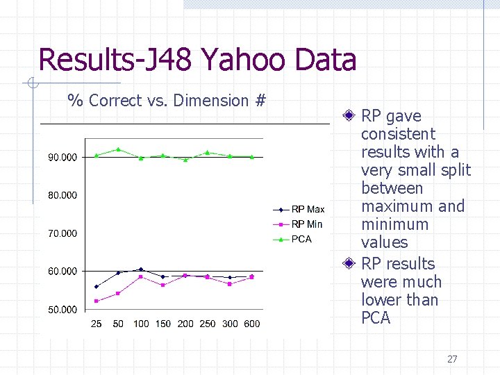 Results-J 48 Yahoo Data % Correct vs. Dimension # RP gave consistent results with Results-J 48 Yahoo Data % Correct vs. Dimension # RP gave consistent results with