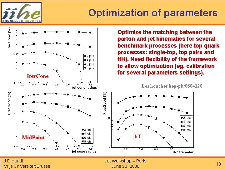 Optimization of parameters Iter. Cone Optimize the matching between the parton and jet kinematics