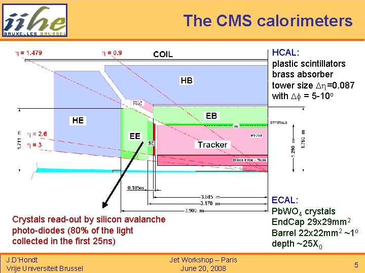 The CMS calorimeters HCAL: plastic scintillators brass absorber tower size Dh=0. 087 with Df