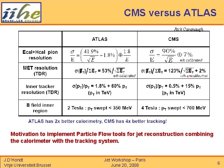 CMS versus ATLAS Rick Cavanaugh Motivation to implement Particle Flow tools for jet reconstruction