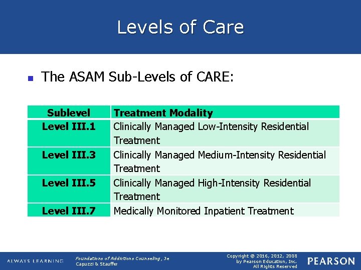 Levels of Care n The ASAM Sub-Levels of CARE: Sublevel Level III. 1 Level