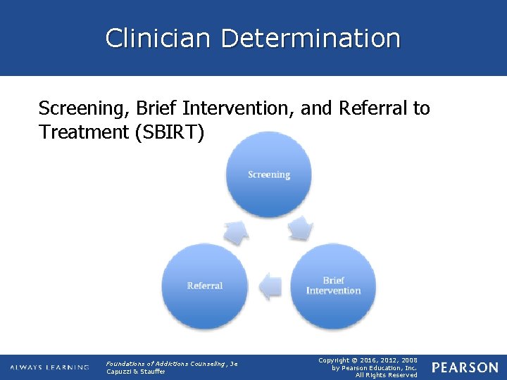 Clinician Determination Screening, Brief Intervention, and Referral to Treatment (SBIRT) Foundations of Addictions Counseling,