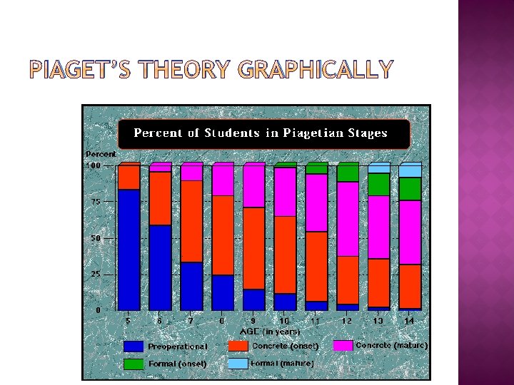PIAGET’S THEORY GRAPHICALLY 