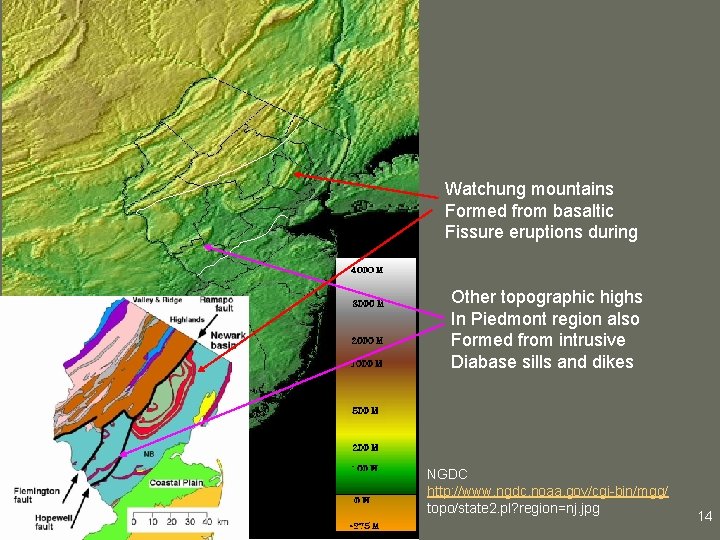 Watchung mountains Formed from basaltic Fissure eruptions during Other topographic highs In Piedmont region