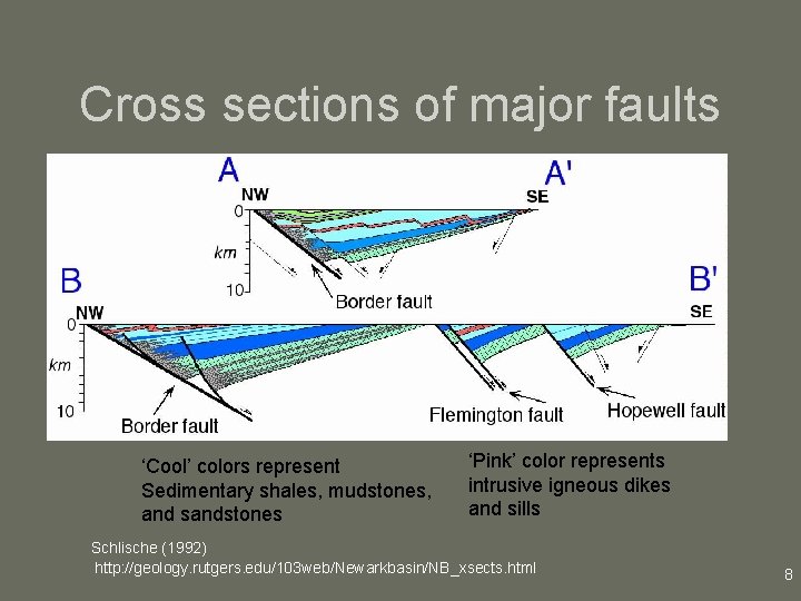 Cross sections of major faults ‘Cool’ colors represent Sedimentary shales, mudstones, and sandstones ‘Pink’