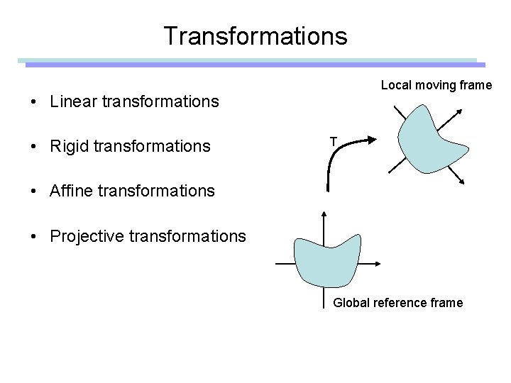 Transformations Local moving frame • Linear transformations • Rigid transformations T • Affine transformations Transformations Local moving frame • Linear transformations • Rigid transformations T • Affine transformations