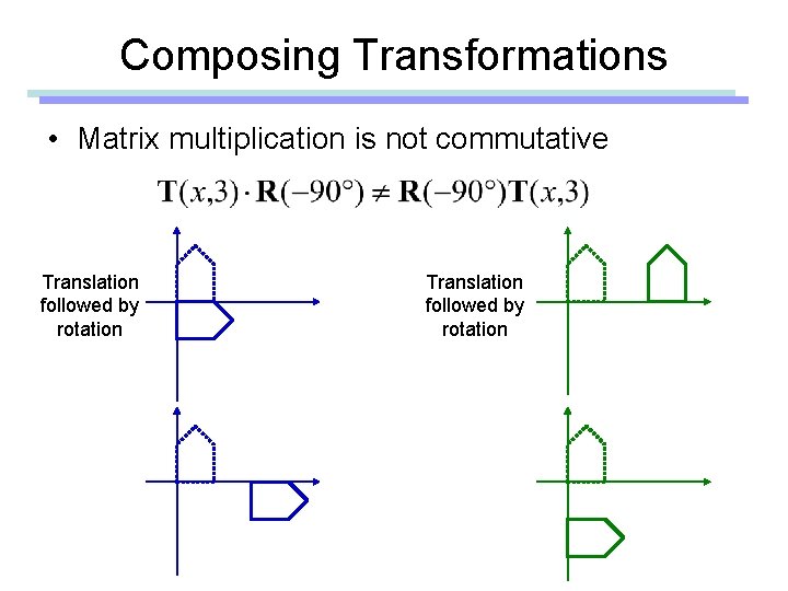 Composing Transformations • Matrix multiplication is not commutative Translation followed by rotation Composing Transformations • Matrix multiplication is not commutative Translation followed by rotation