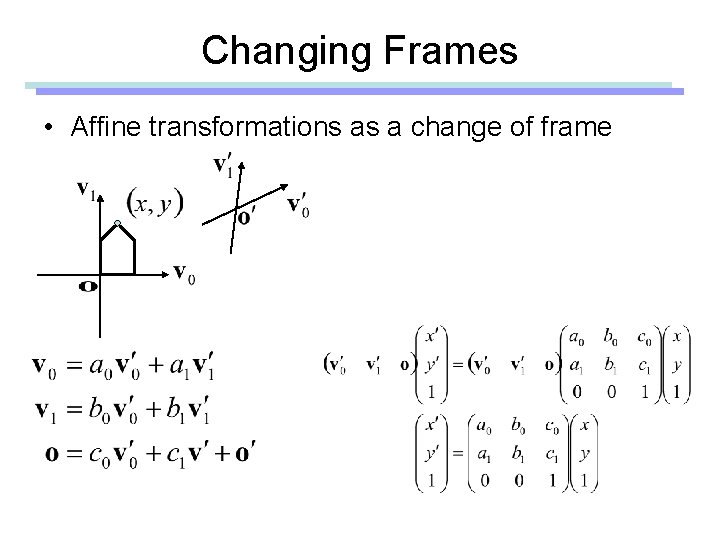 Changing Frames • Affine transformations as a change of frame Changing Frames • Affine transformations as a change of frame