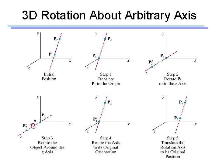 3 D Rotation About Arbitrary Axis 3 D Rotation About Arbitrary Axis