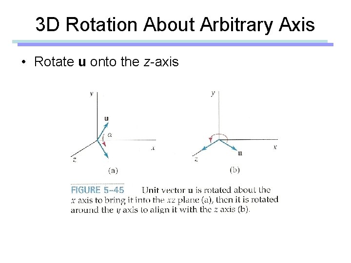 3 D Rotation About Arbitrary Axis • Rotate u onto the z-axis 3 D Rotation About Arbitrary Axis • Rotate u onto the z-axis