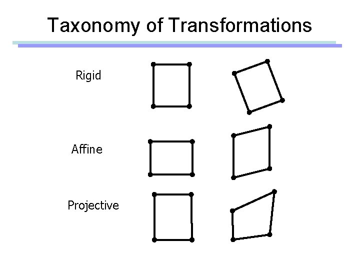 Taxonomy of Transformations Rigid Affine Projective Taxonomy of Transformations Rigid Affine Projective