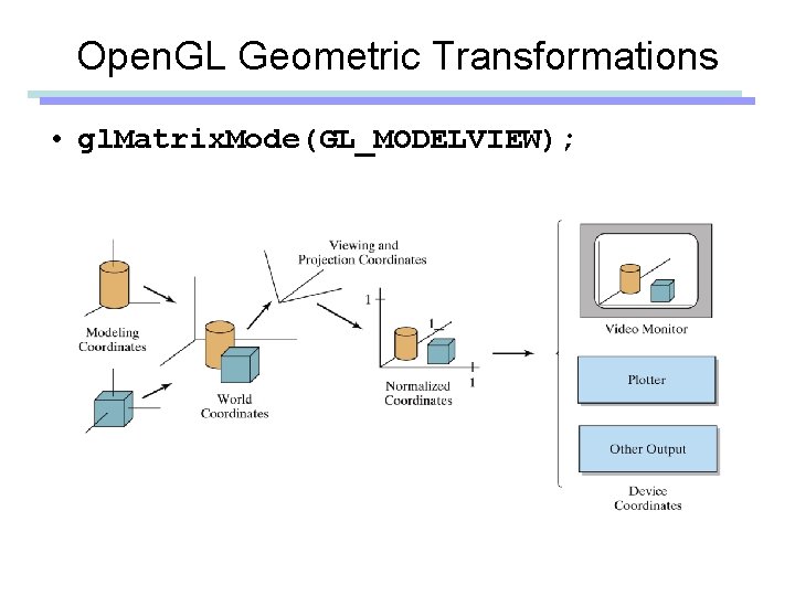 Open. GL Geometric Transformations • gl. Matrix. Mode(GL_MODELVIEW); Open. GL Geometric Transformations • gl. Matrix. Mode(GL_MODELVIEW);