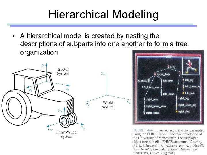 Hierarchical Modeling • A hierarchical model is created by nesting the descriptions of subparts Hierarchical Modeling • A hierarchical model is created by nesting the descriptions of subparts