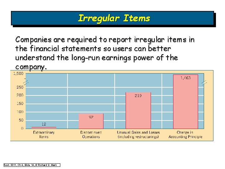 Irregular Items Companies are required to report irregular items in the financial statements so Irregular Items Companies are required to report irregular items in the financial statements so