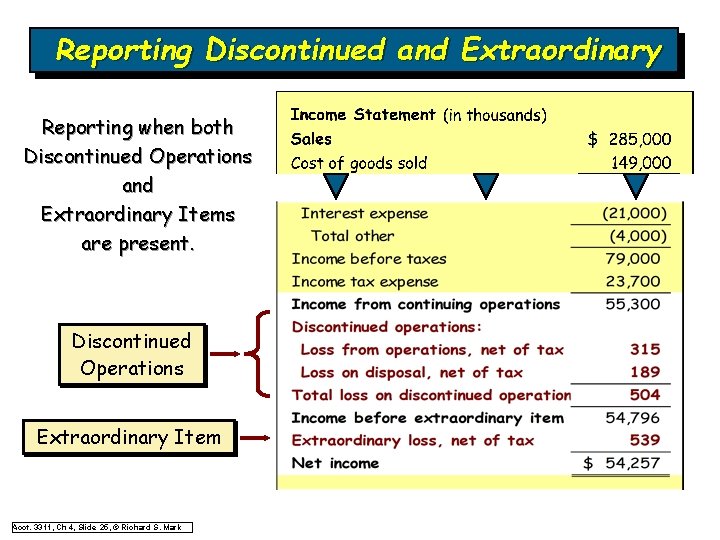 Reporting Discontinued and Extraordinary Reporting when both Discontinued Operations and Extraordinary Items are present. Reporting Discontinued and Extraordinary Reporting when both Discontinued Operations and Extraordinary Items are present.