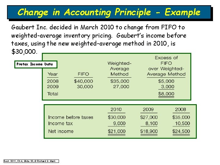 Change in Accounting Principle - Example Gaubert Inc. decided in March 2010 to change Change in Accounting Principle - Example Gaubert Inc. decided in March 2010 to change