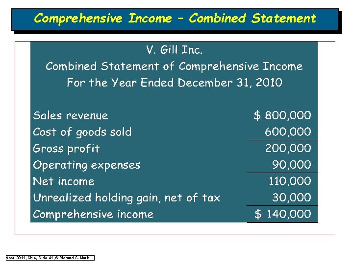 Comprehensive Income – Combined Statement Acct. 3311, Ch 4, Slide 41, © Richard S. Comprehensive Income – Combined Statement Acct. 3311, Ch 4, Slide 41, © Richard S.