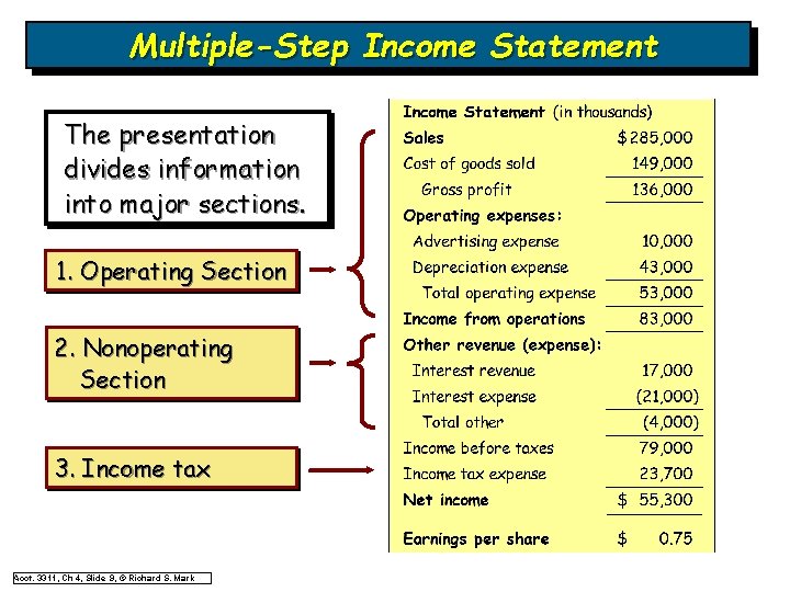 Multiple-Step Income Statement The presentation divides information into major sections. 1. Operating Section 2. Multiple-Step Income Statement The presentation divides information into major sections. 1. Operating Section 2.
