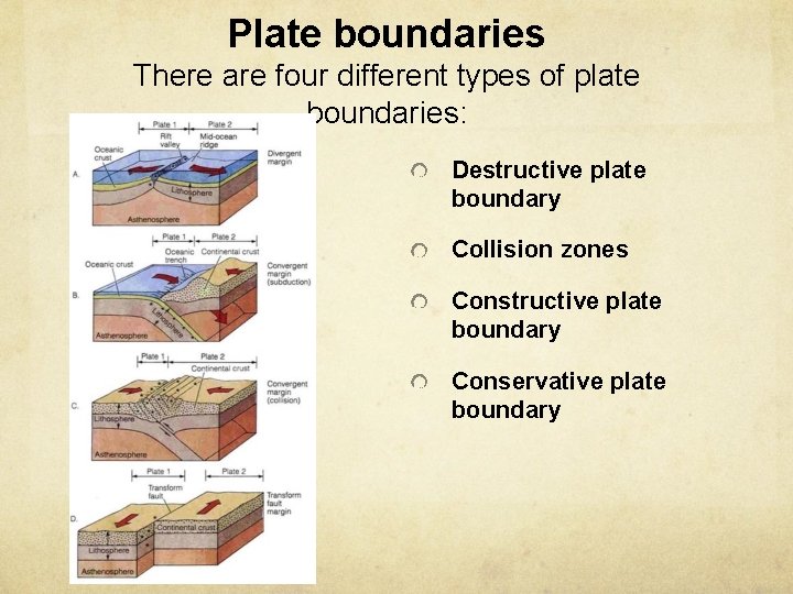 Plate boundaries There are four different types of plate boundaries: Destructive plate boundary Collision