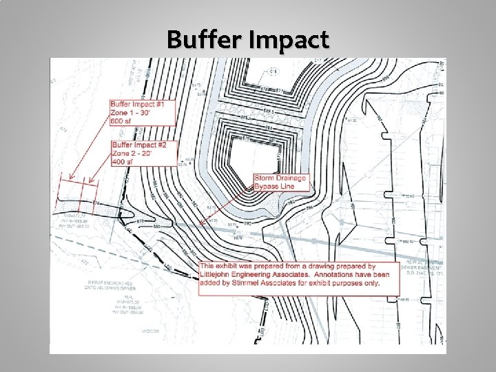 Buffer Impact 