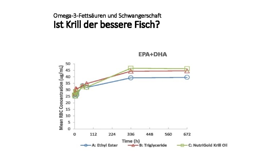 Omega-3 -Fettsäuren und Schwangerschaft Ist Krill der bessere Fisch? 