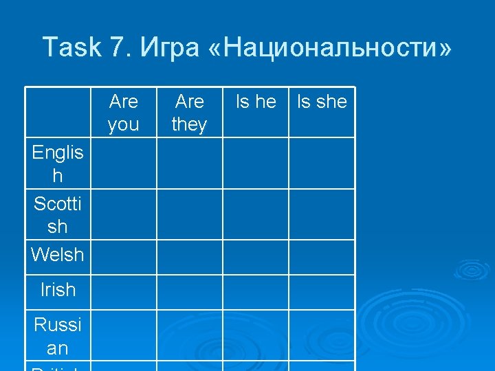 Task 7. Игра «Национальности» Are you Englis h Scotti sh Welsh Irish Russi an