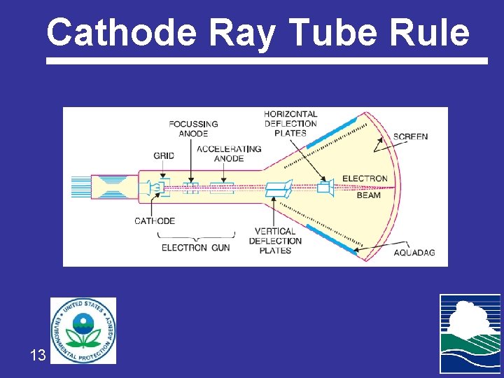 Cathode Ray Tube Rule 13 
