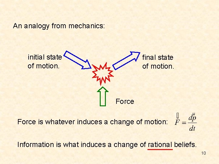 An analogy from mechanics: initial state of motion. final state of motion. Force is