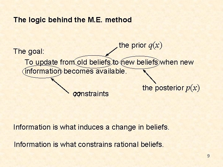 The logic behind the M. E. method the prior q(x) The goal: To update