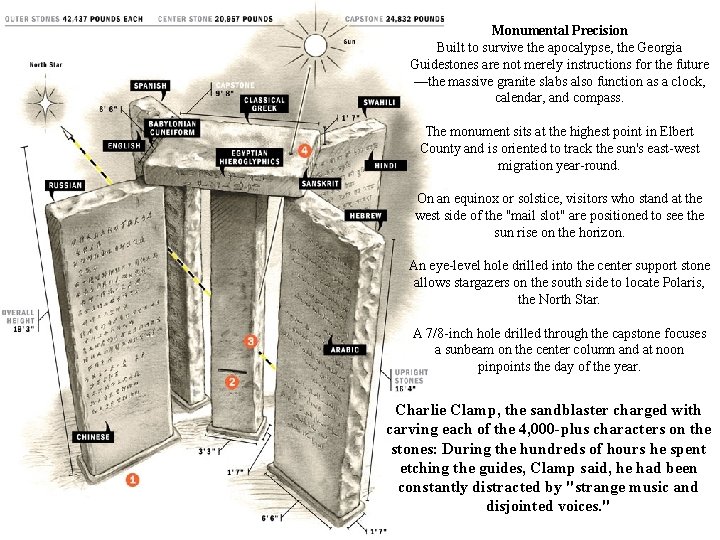 Monumental Precision Built to survive the apocalypse, the Georgia Guidestones are not merely instructions