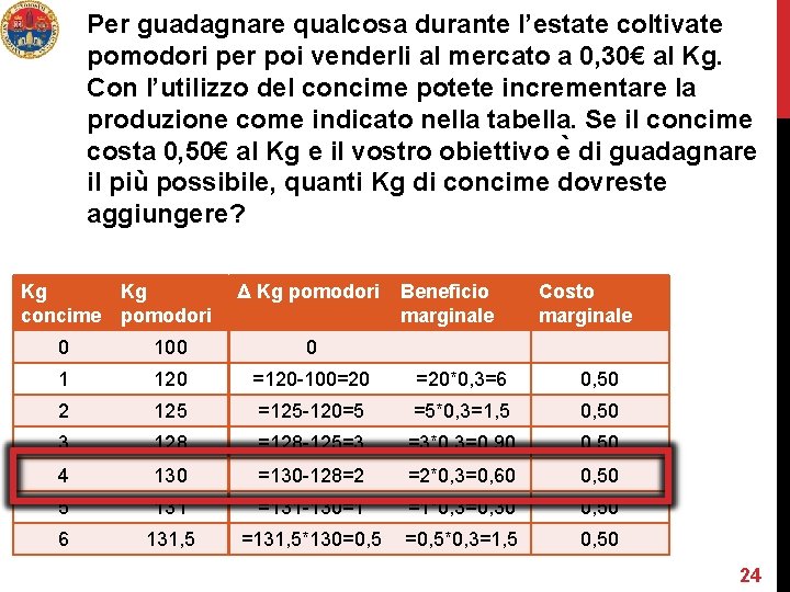 Per guadagnare qualcosa durante l’estate coltivate pomodori per poi venderli al mercato a 0, Per guadagnare qualcosa durante l’estate coltivate pomodori per poi venderli al mercato a 0,