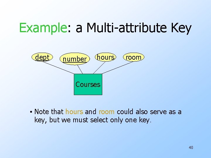 Example: a Multi-attribute Key dept number hours room Courses • Note that hours and