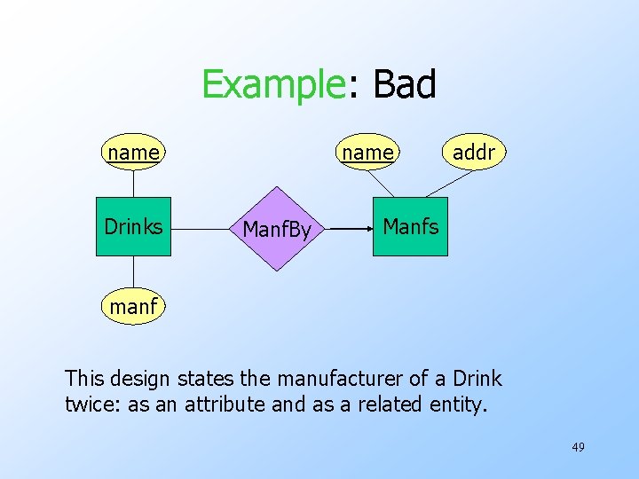 Example: Bad name Drinks name Manf. By addr Manfs manf This design states the